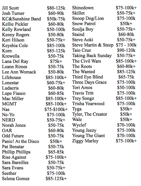 Amount Of Money Musicians Charge Per Show 