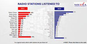 Radio 47.